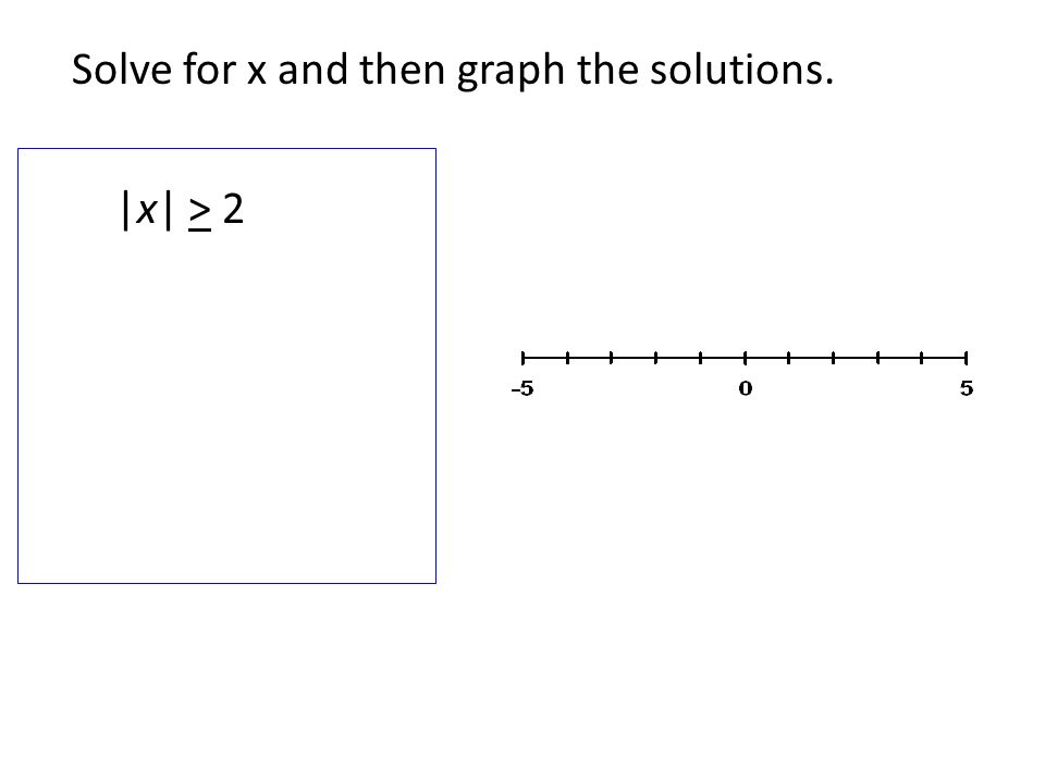 |x| > 2 Solve for x and then graph the solutions.