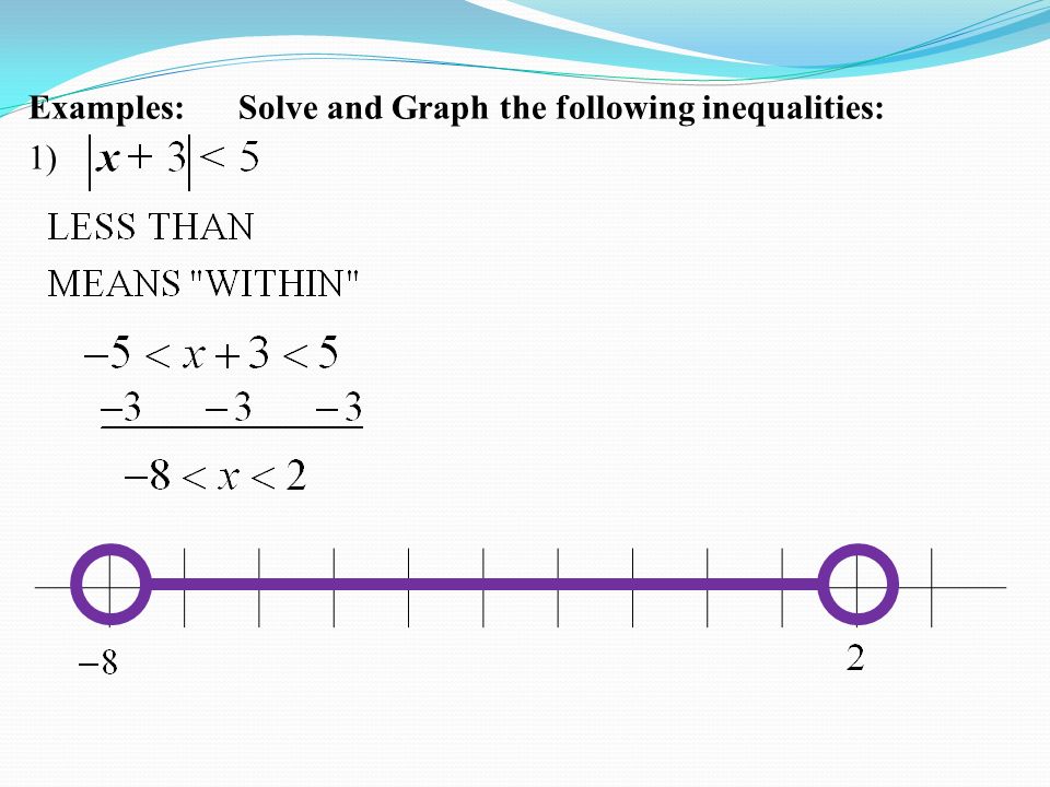 Examples: Solve and Graph the following inequalities: 1)