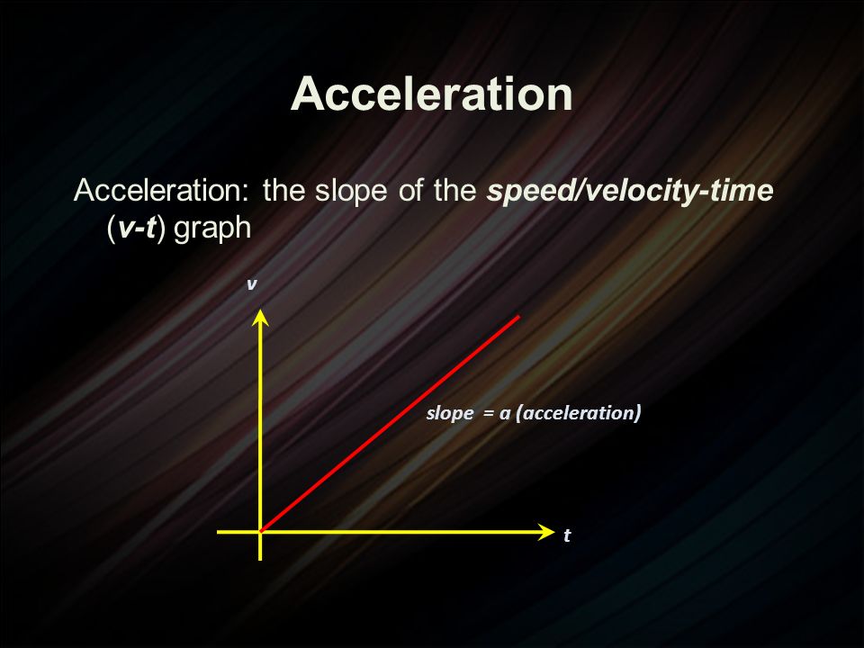 Acceleration Acceleration: the slope of the speed/velocity-time (v-t) graph t v slope = a (acceleration)