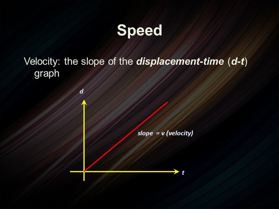 Speed Velocity: the slope of the displacement-time (d-t) graph t d slope = v (velocity)