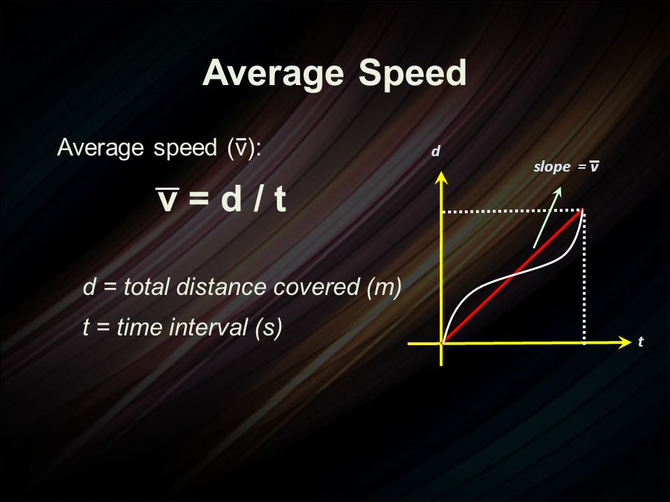 Average Speed Average speed (v): v = d / t d = total distance covered (m) t = time interval (s) t d slope = v