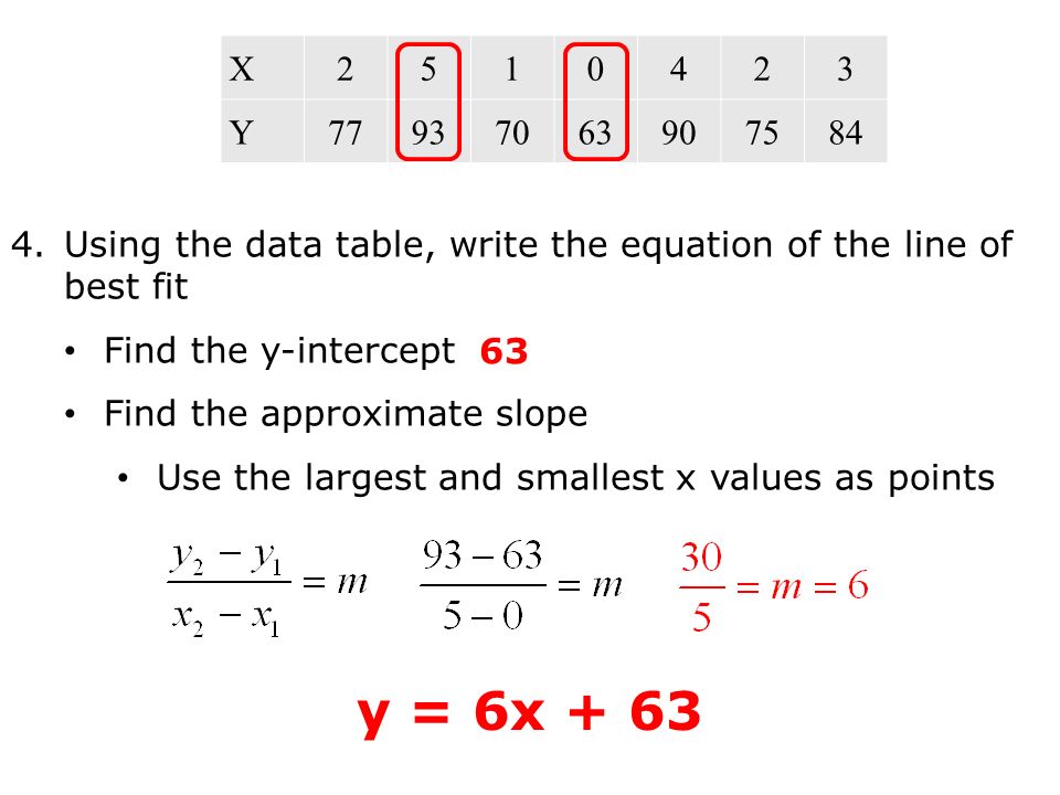 Equation Of Best Fit Jennarocca Determine The Equation Of Line Best Fit From Data In Table