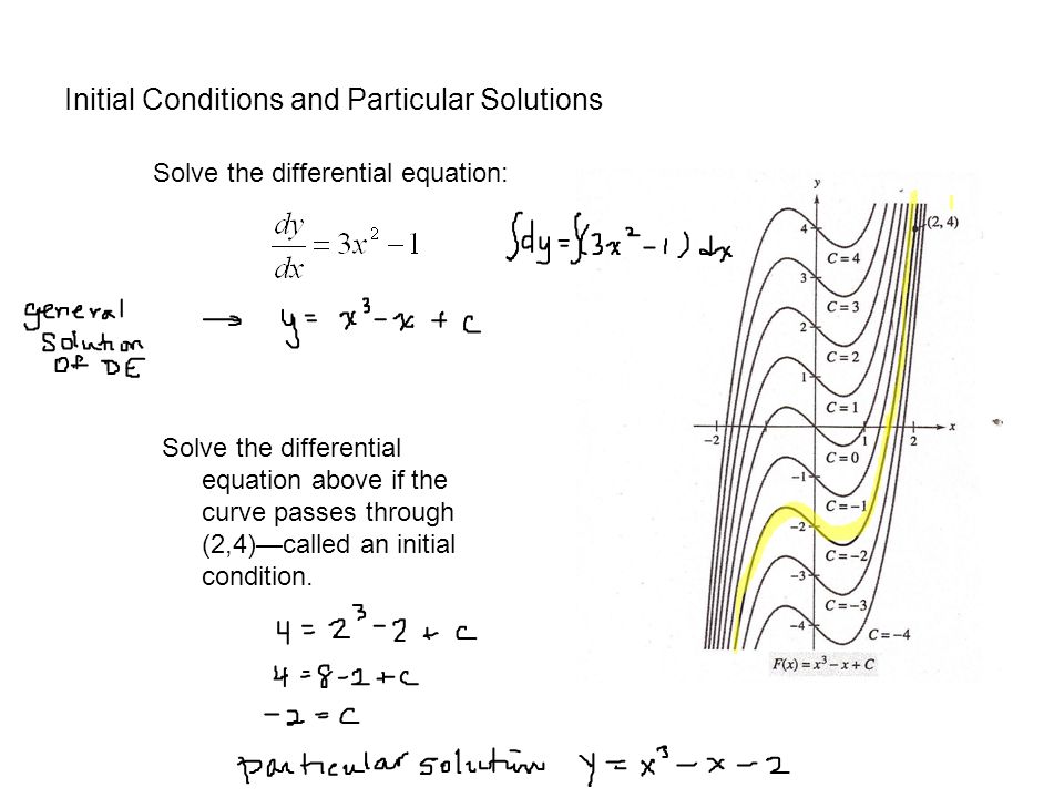 Initial Conditions and Particular Solutions Solve the differential equation: Solve the differential equation above if the curve passes through (2,4)—called an initial condition.