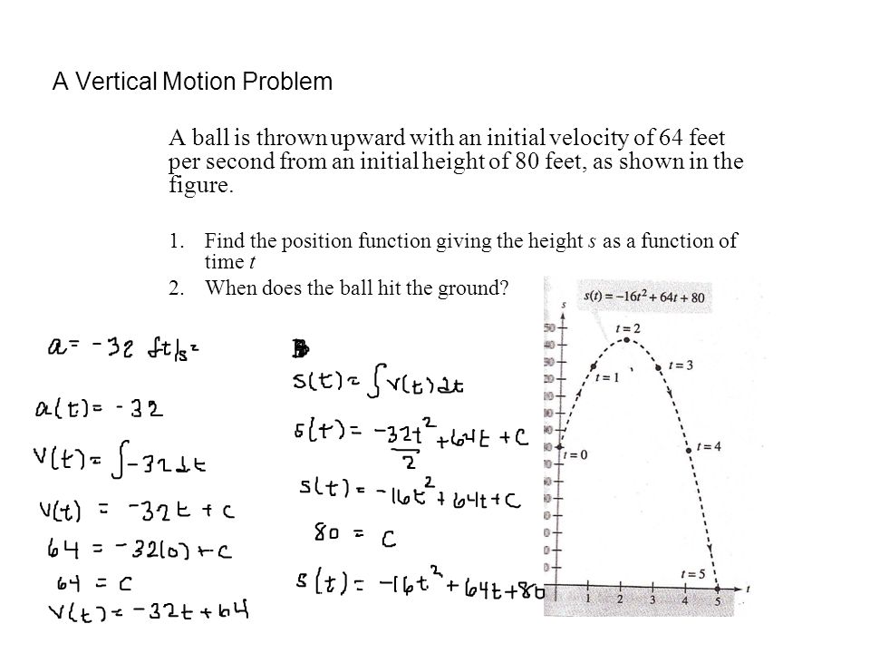 A Vertical Motion Problem A ball is thrown upward with an initial velocity of 64 feet per second from an initial height of 80 feet, as shown in the figure.