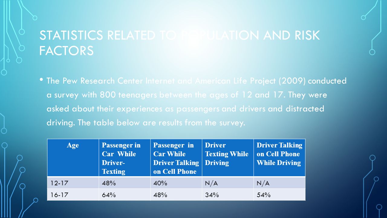 Argumentative Essay On Texting And Driving
