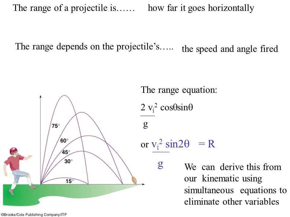 equation-for-dating-age-range