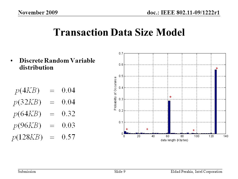 doc.: IEEE /1222r1 Submission November 2009 Eldad Perahia, Intel CorporationSlide 9 Transaction Data Size Model Discrete Random Variable distribution