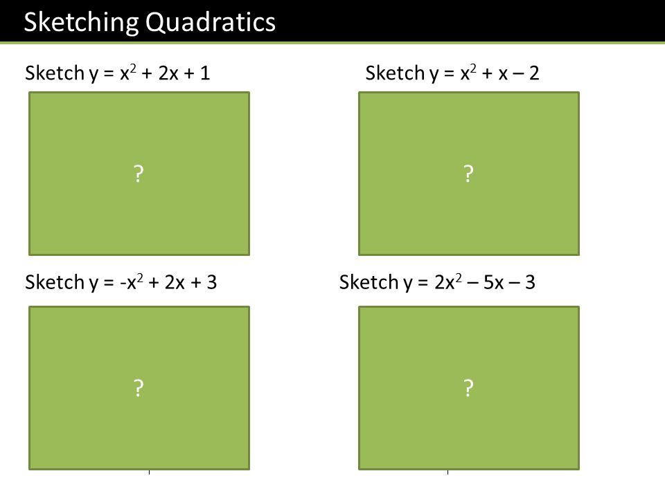 Sketching Quadratics Sketch y = x 2 + 2x + 1Sketch y = x 2 + x – 2 x y x y Sketch y = -x 2 + 2x + 3 x y 3 3 Sketch y = 2x 2 – 5x – 3 x y