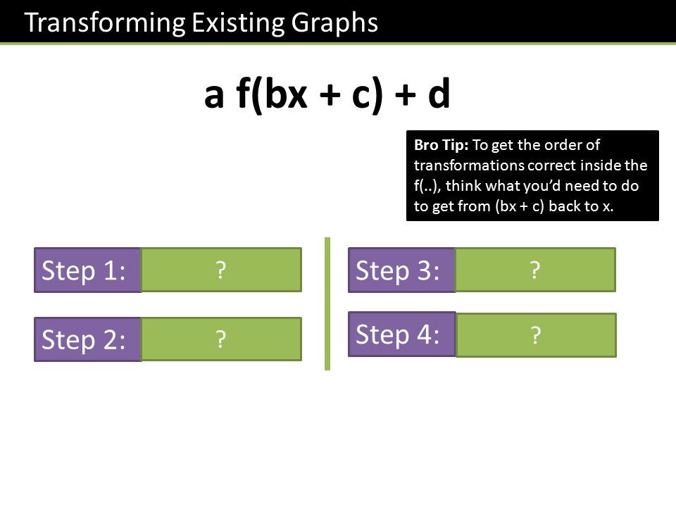 Transforming Existing Graphs a f(bx + c) + d Bro Tip: To get the order of transformations correct inside the f(..), think what you’d need to do to get from (bx + c) back to x.