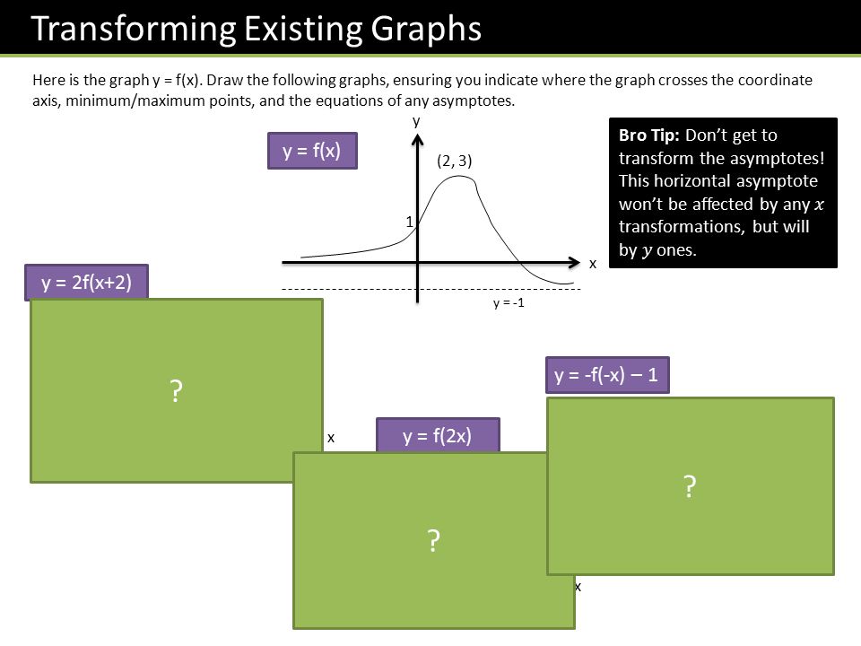 Transforming Existing Graphs Here is the graph y = f(x).