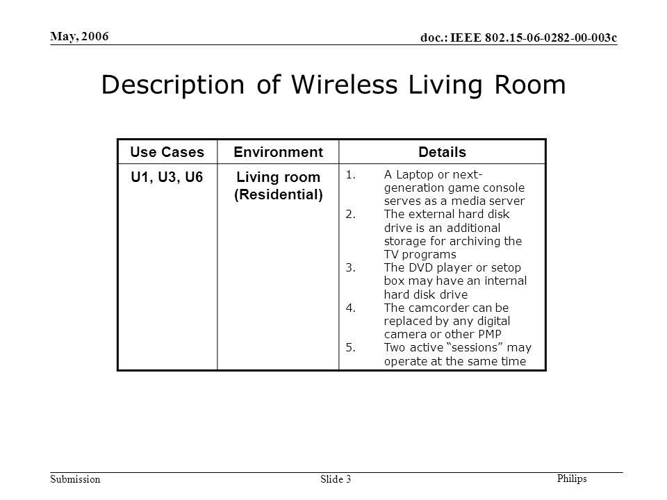 doc.: IEEE c Submission Philips May, 2006 Slide 3 Description of Wireless Living Room Use CasesEnvironmentDetails U1, U3, U6Living room (Residential) 1.A Laptop or next- generation game console serves as a media server 2.The external hard disk drive is an additional storage for archiving the TV programs 3.The DVD player or setop box may have an internal hard disk drive 4.The camcorder can be replaced by any digital camera or other PMP 5.Two active sessions may operate at the same time