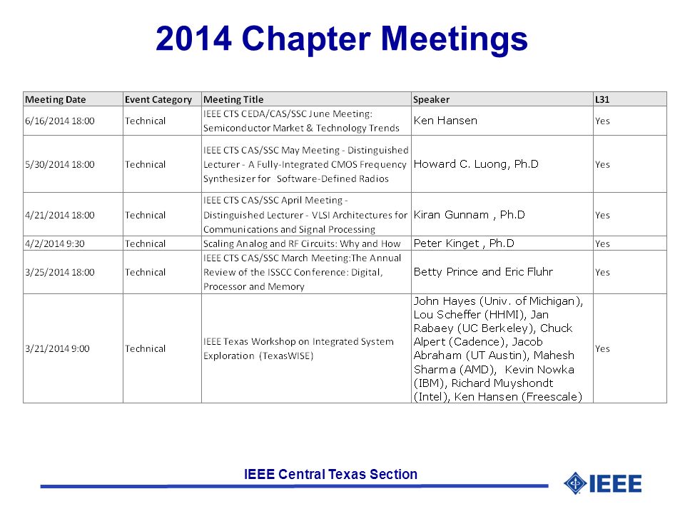 IEEE Central Texas Section 2014 Chapter Meetings