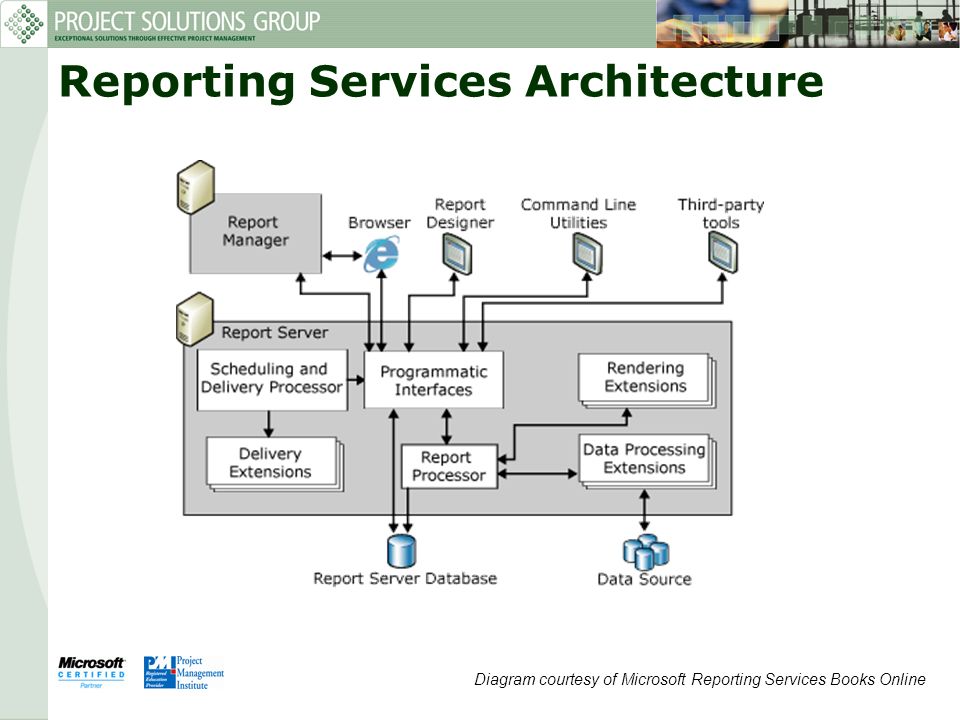 microsoft report