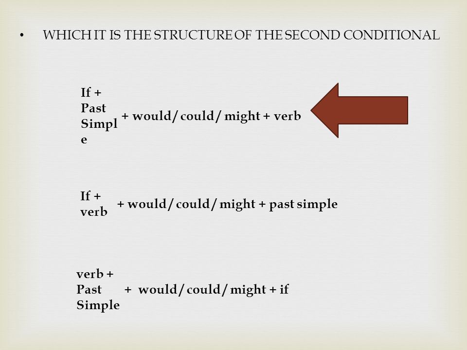 WHICH IT IS THE STRUCTURE OF THE SECOND CONDITIONAL If + Past Simpl e + would / could / might + verb If + verb + would / could / might + past simple verb + Past Simple + would / could / might + if