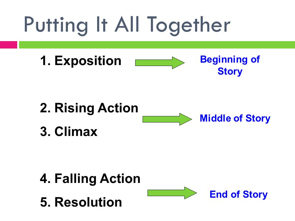 Putting It All Together 1. Exposition 2. Rising Action 3.
