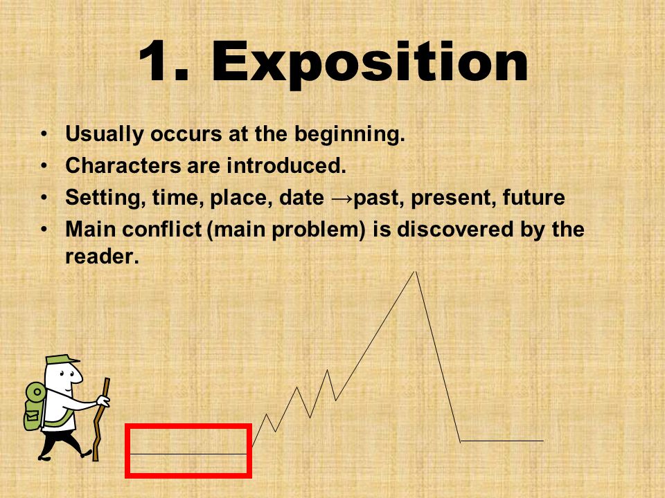 1. Exposition Usually occurs at the beginning. Characters are introduced.