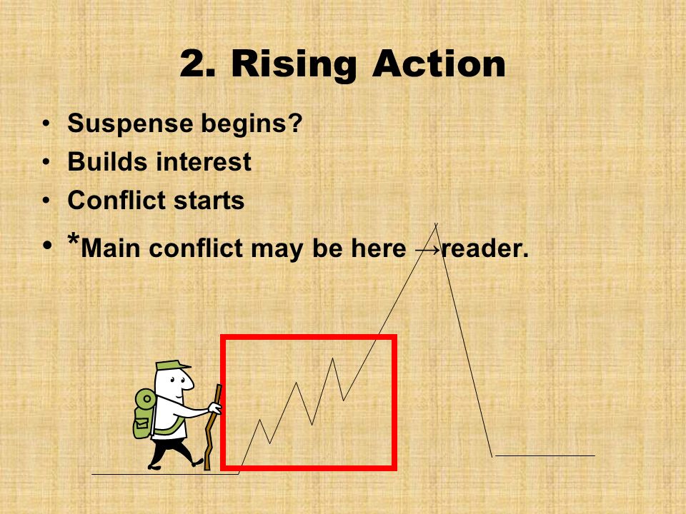 2. Rising Action Suspense begins.