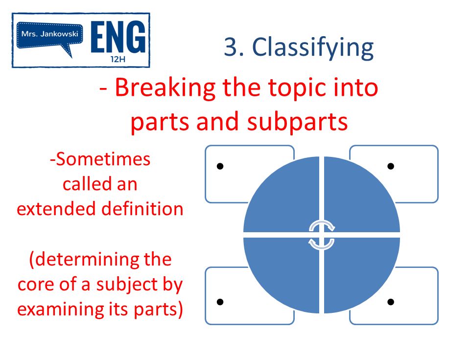 extended definition essay technology extended definition essay technology