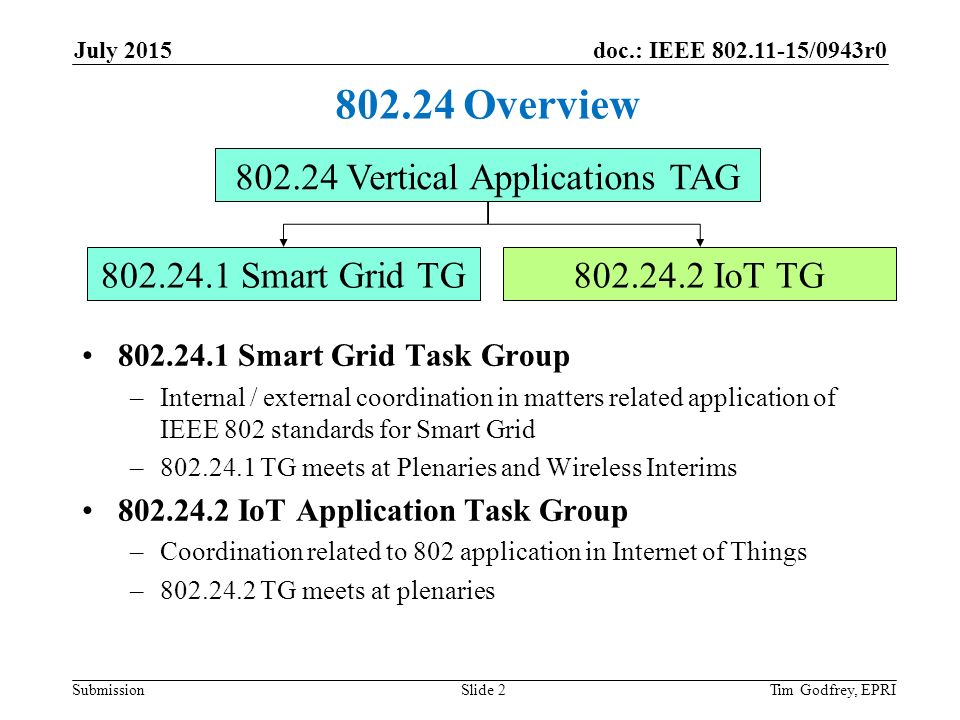 doc.: IEEE /0943r0 Submission July Overview Smart Grid Task Group –Internal / external coordination in matters related application of IEEE 802 standards for Smart Grid – TG meets at Plenaries and Wireless Interims IoT Application Task Group –Coordination related to 802 application in Internet of Things – TG meets at plenaries Tim Godfrey, EPRISlide Vertical Applications TAG Smart Grid TG IoT TG
