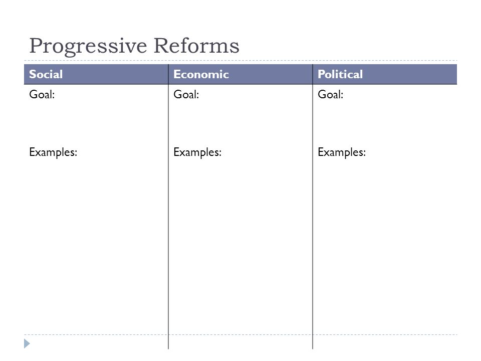 Progressive Reforms SocialEconomicPolitical Goal: Examples: Goal: Examples: Goal: Examples: