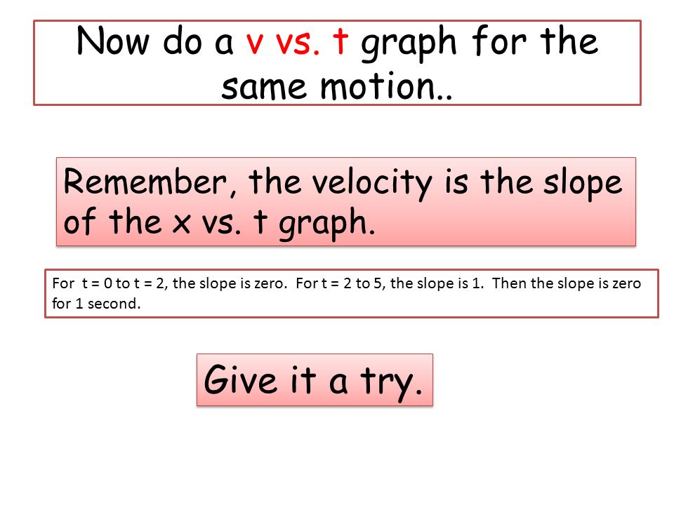 Now do a v vs. t graph for the same motion.. Remember, the velocity is the slope of the x vs.
