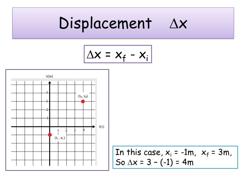 Displacement  x  x = x f - x i In this case, x i = -1m, x f = 3m, So  x = 3 – (-1) = 4m