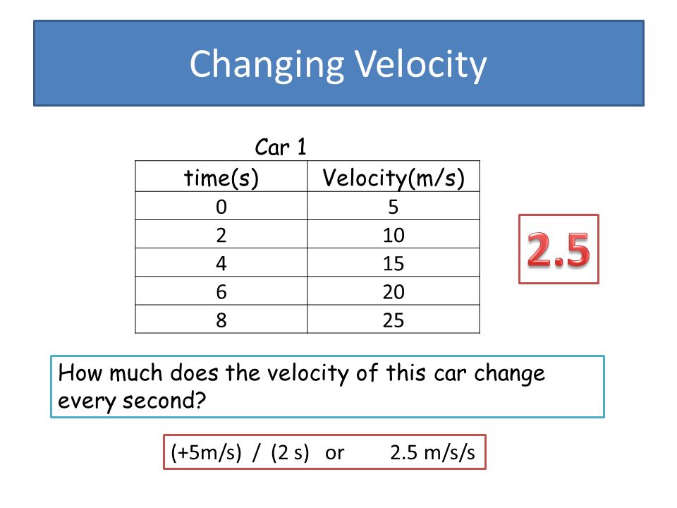 Changing Velocity Car 1 time(s)Velocity(m/s) How much does the velocity of this car change every second.