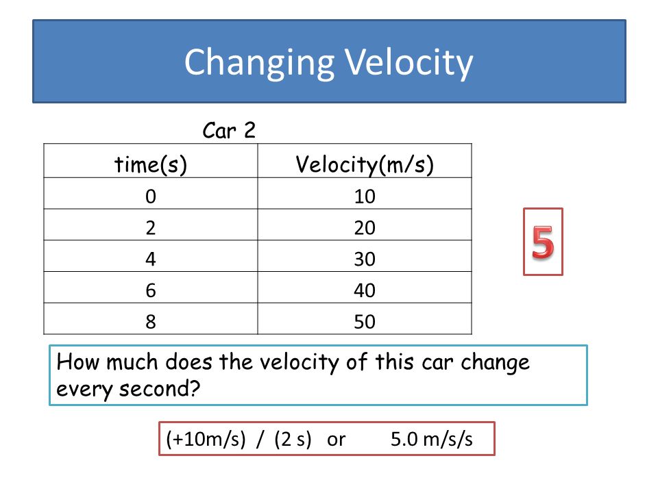 Changing Velocity How much does the velocity of this car change every second.