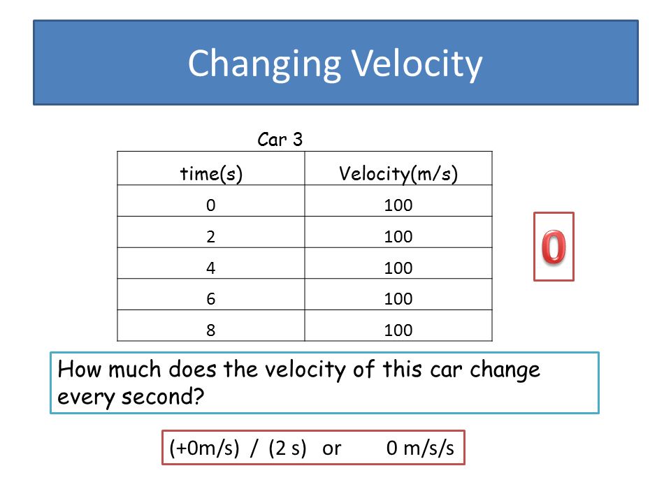Changing Velocity How much does the velocity of this car change every second.