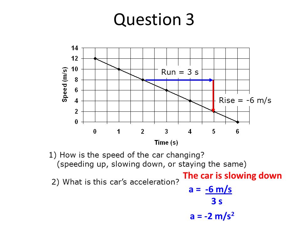 Question 3 1) How is the speed of the car changing.