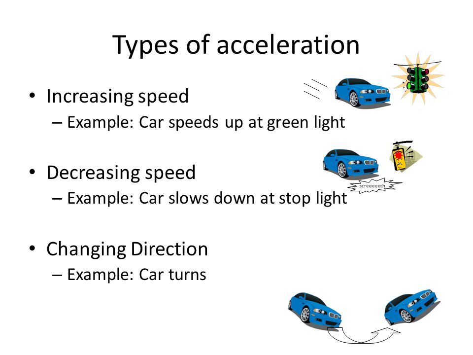Types of acceleration Increasing speed – Example: Car speeds up at green light Decreasing speed – Example: Car slows down at stop light Changing Direction – Example: Car turns screeeeech