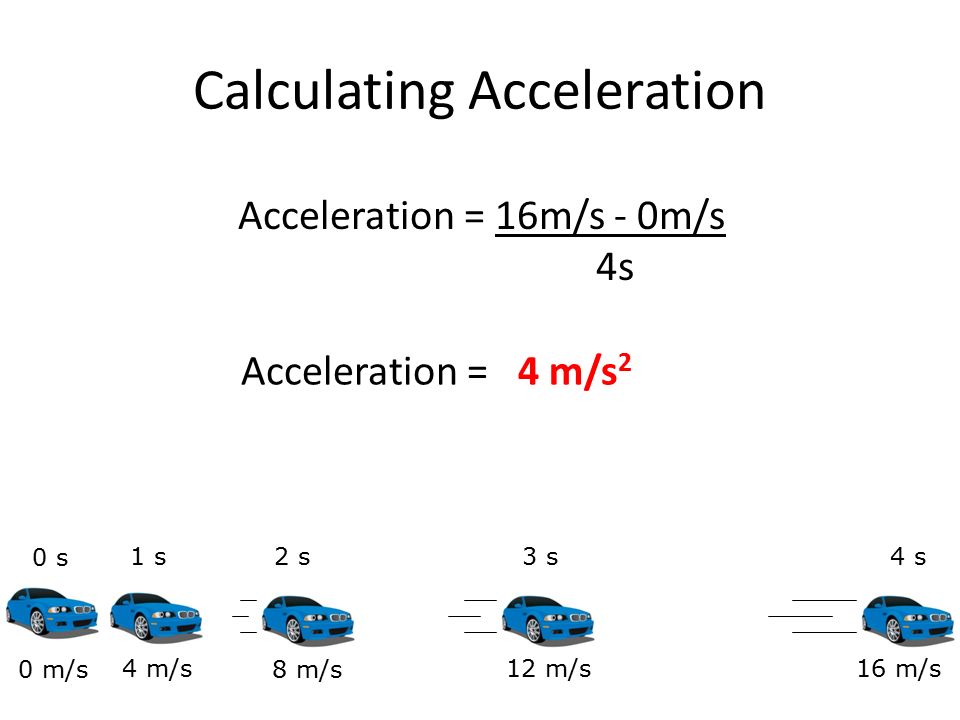 Calculating Acceleration 0 s 1 s2 s3 s4 s 0 m/s 4 m/s 8 m/s 12 m/s16 m/s Acceleration = 16m/s - 0m/s 4s Acceleration =4 m/s 2