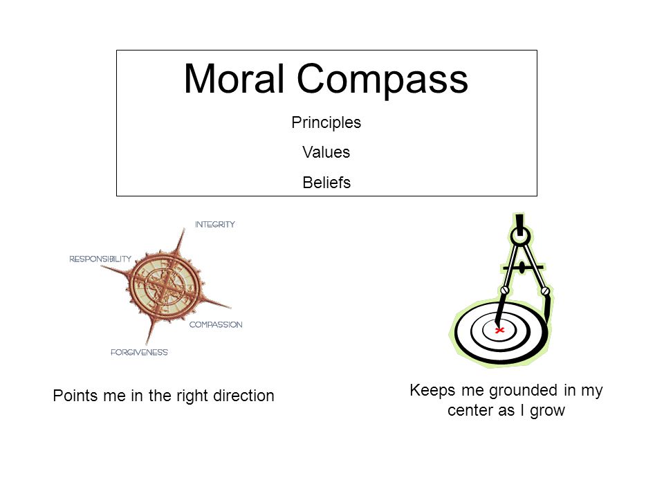 Morality Essay Topics