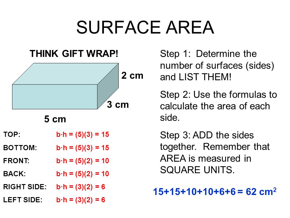SURFACE AREA THINK GIFT WRAP!Step 1: Determine the number of surfaces (sides) and LIST THEM.