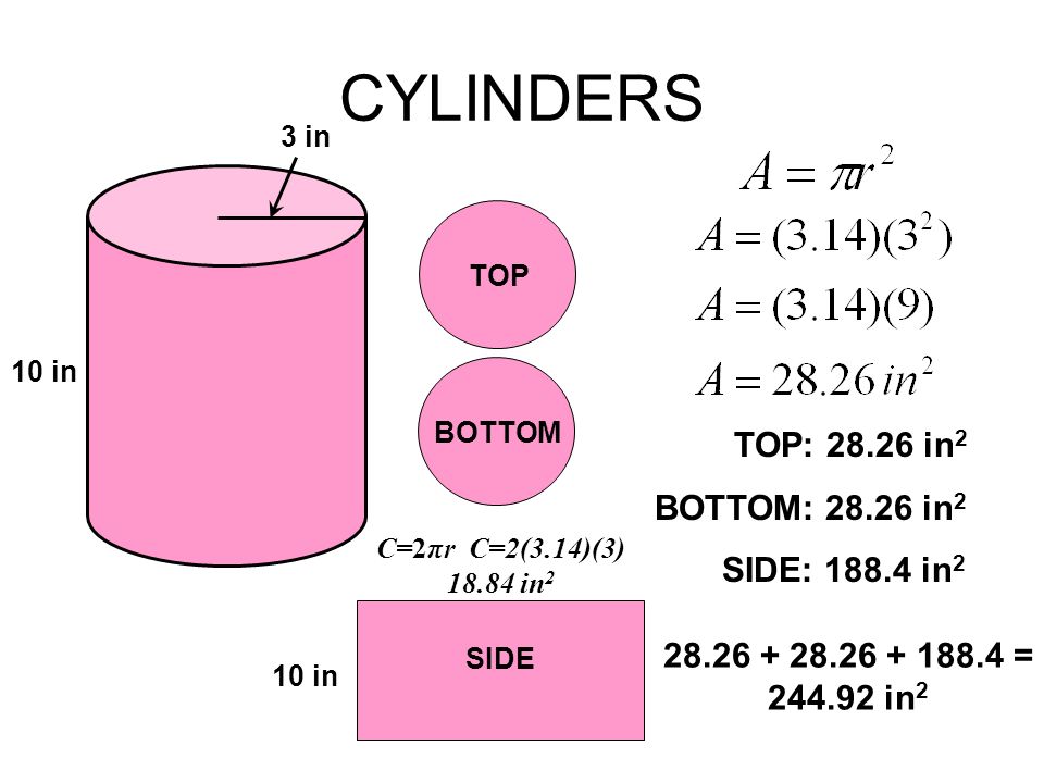 CYLINDERS 3 in 10 in TOP BOTTOM SIDE 10 in TOP: in 2 BOTTOM: in 2 SIDE: in 2 C=2πr C=2(3.14)(3) in = in 2
