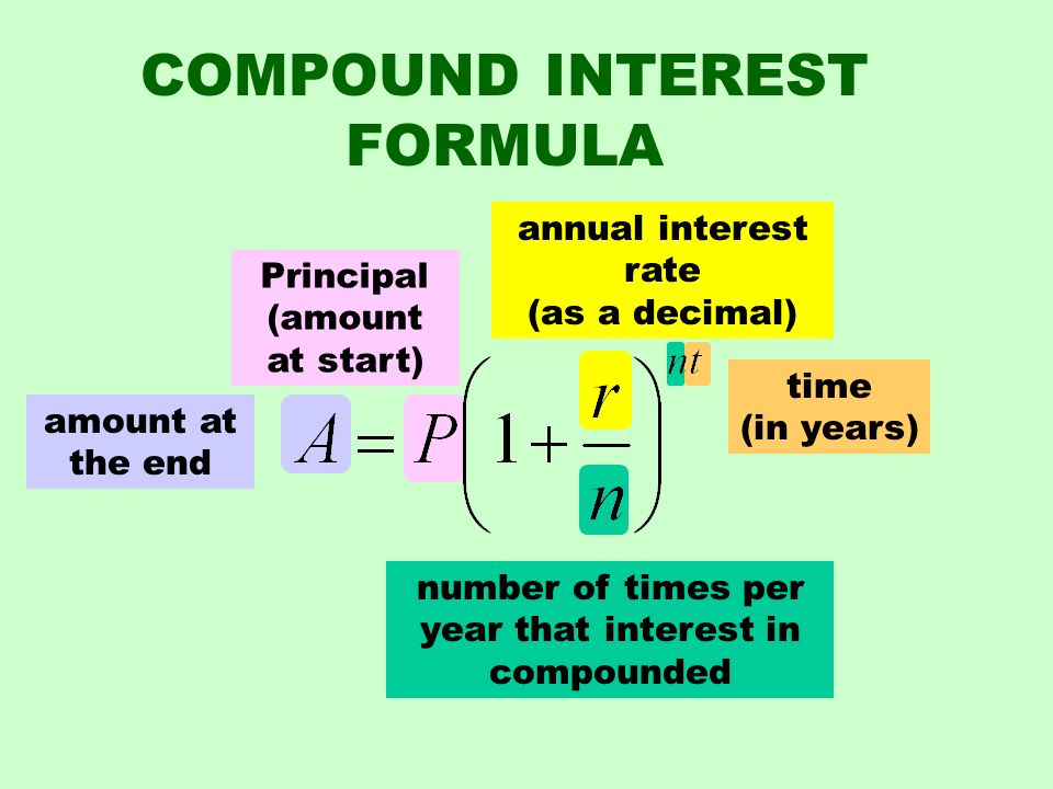 Compound Interest Since This Section Involves What Can Happen To 4 Compound Interest Formula Amount At The End Prinl Start Annual Rate As A Decimal Time In Years Number Of Times Per Year That