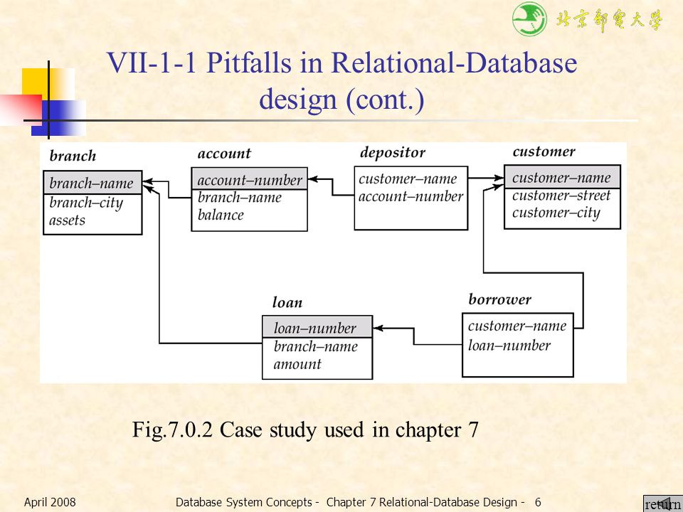 relational database Relational database definition, an electronic database comprising multiple files of related information, usually stored in tables of rows (records) and columns (fields), and allowing a link to be established between separate files that have a matching field, as a column of invoice numbers, so that the two files can be queried simultaneously by. relational database Relational database definition, an electronic database comprising multiple files of related information, usually stored in tables of rows (records) and columns (fields), and allowing a link to be established between separate files that have a matching field, as a column of invoice numbers, so that the two files can be queried simultaneously by.