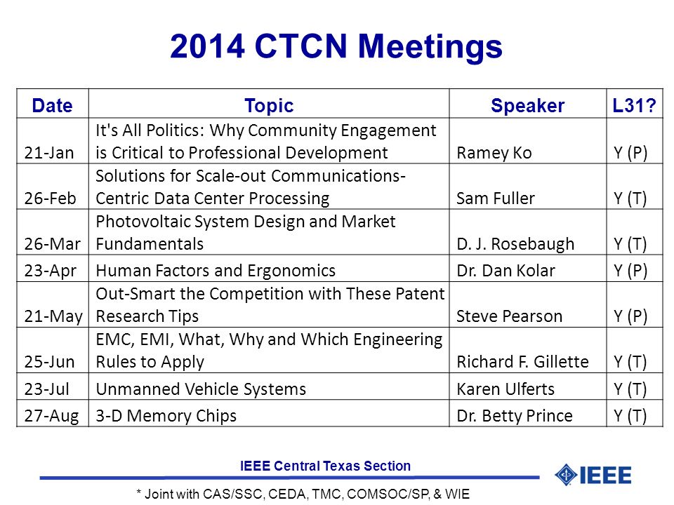 IEEE Central Texas Section 2014 CTCN Meetings DateTopicSpeakerL31.