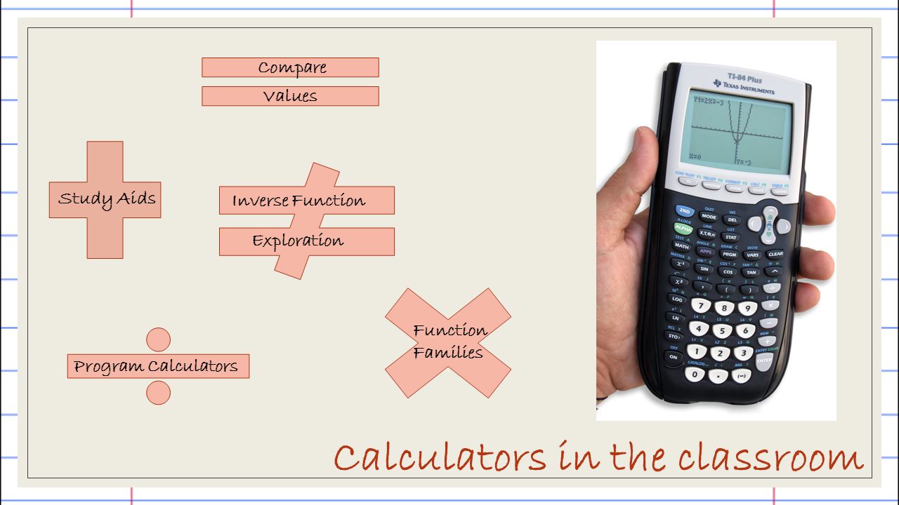Integrating Technology Into The Mathematics Clroom 2 Calculators In The Clroom Study Aids Inverse Function Exploration Program Families Compare Values