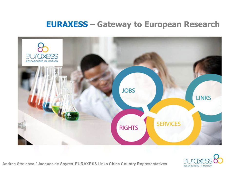 EURAXESS – Gateway to European Research Andrea Strelcova / Jacques de Soyres, EURAXESS Links China Country Representatives