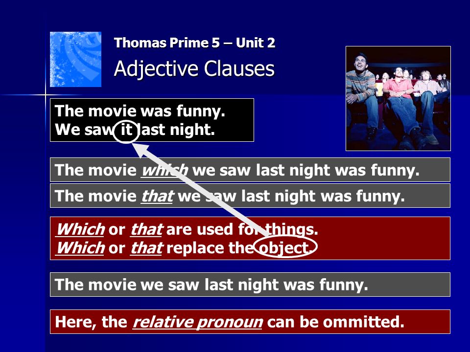 Thomas Prime 5 – Unit 2 Adjective Clauses Which or that are used for things.