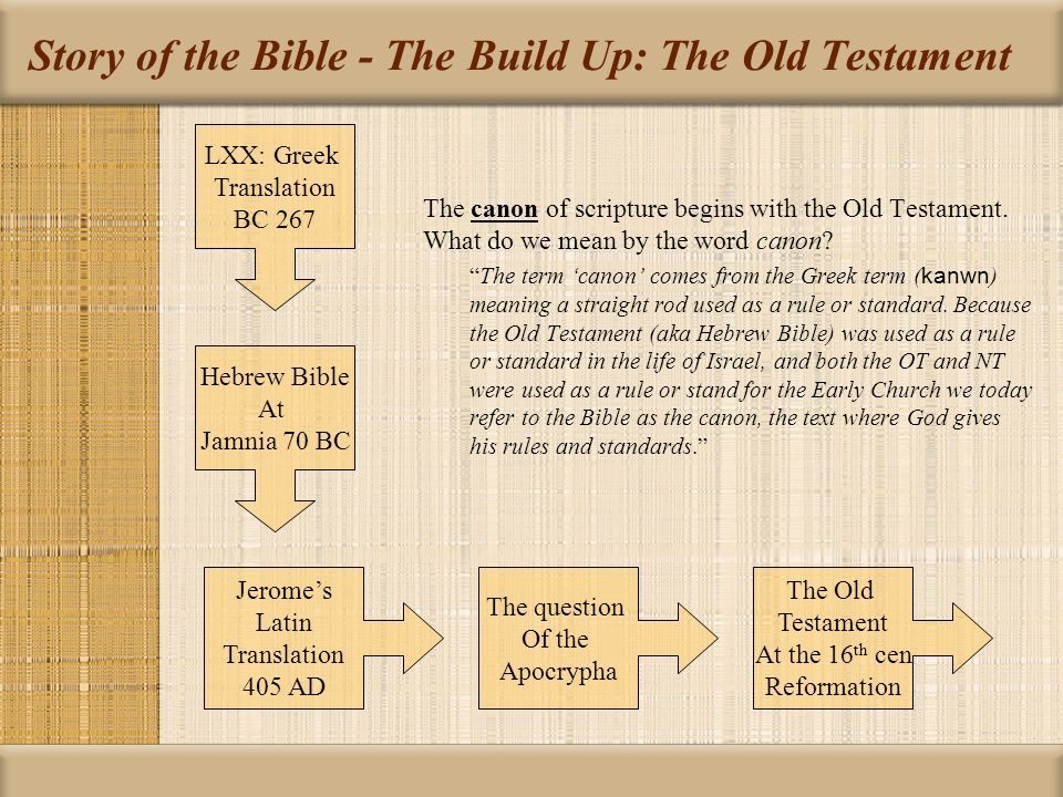 a history of the old testament in the bible Historical writings bc (before christ) alfred edersheim bible history, old testament this seven volume history lession covers the events recorded in the old. a history of the old testament in the bible Historical writings bc (before christ) alfred edersheim bible history, old testament this seven volume history lession covers the events recorded in the old.