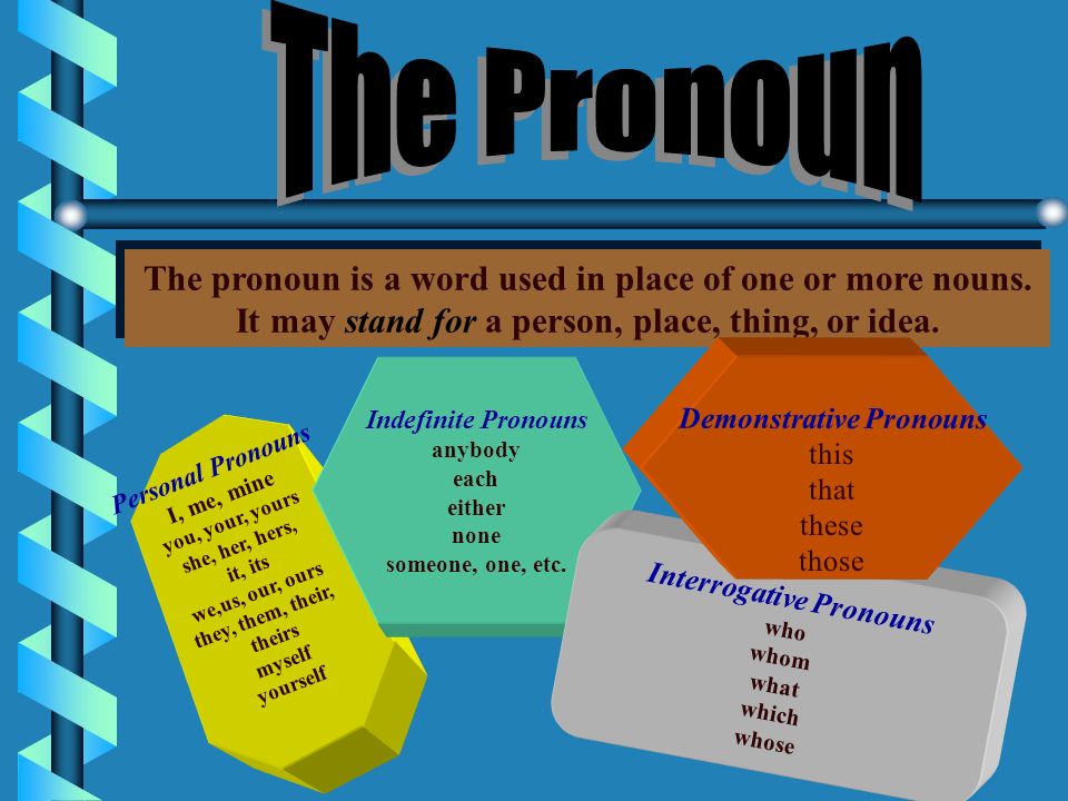 What is a Pronoun