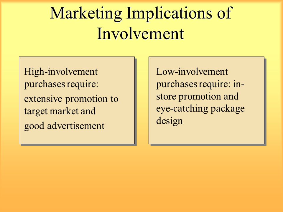 a high involvement purchase a high involvement purchase