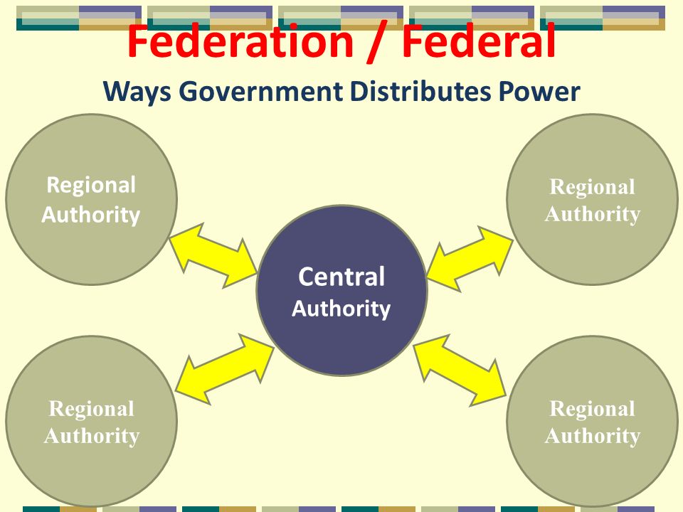 Federation / Federal Ways Government Distributes Power Regional Authority Central Authority Regional Authority