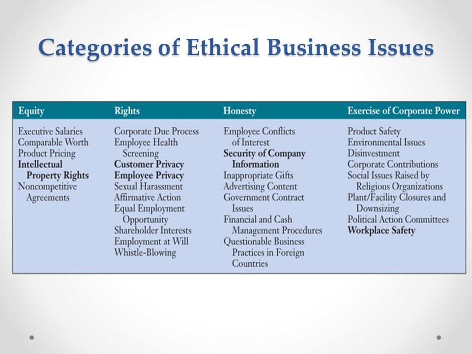 Hasil gambar untuk Categories of Ethical Business Issues