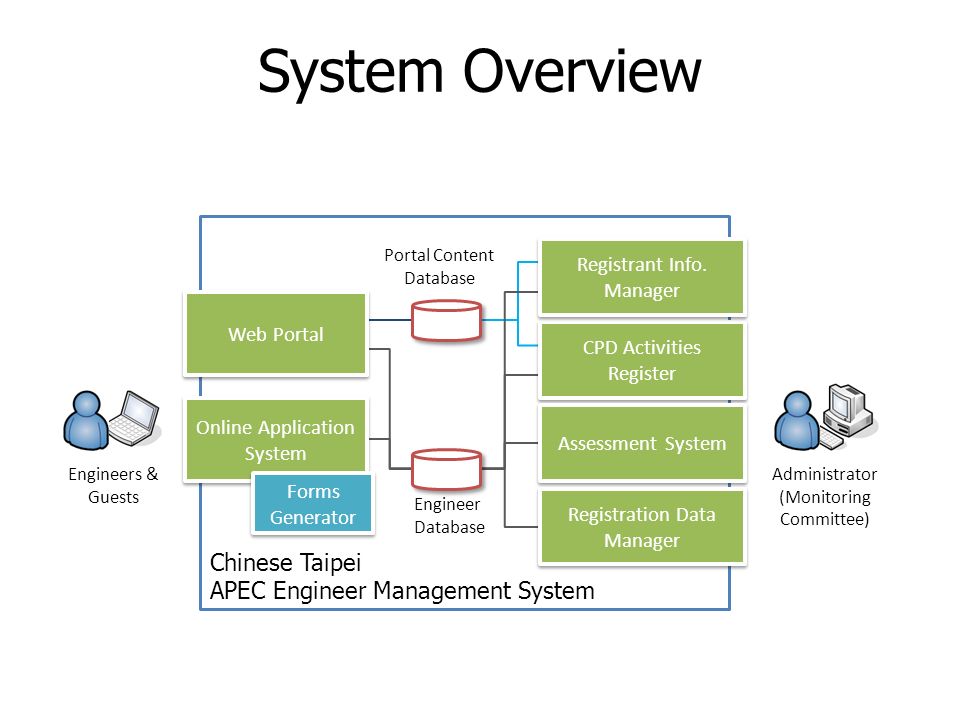chinese taipei apec engineer management system system overview online application system web portal cpd activities register - Database Engineers chinese taipei apec engineer management system system overview online application system web portal cpd activities register - Database Engineers
