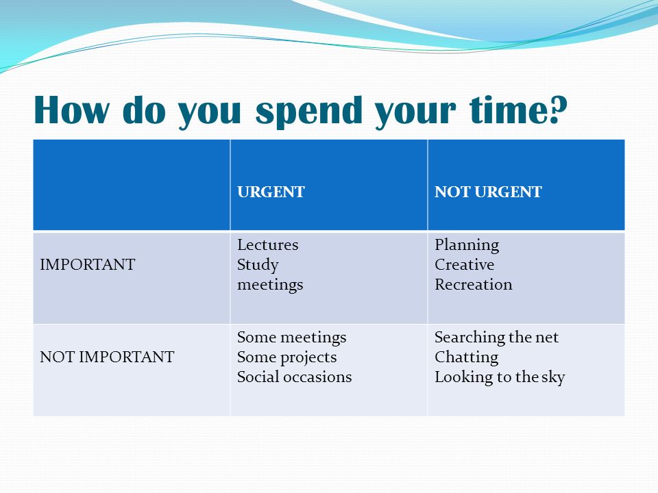 How do you spend your time.