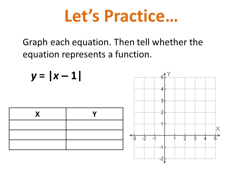 Algebra 1 Topic 4 Relations Functions Table Of Contents 71 Graph Each Equation