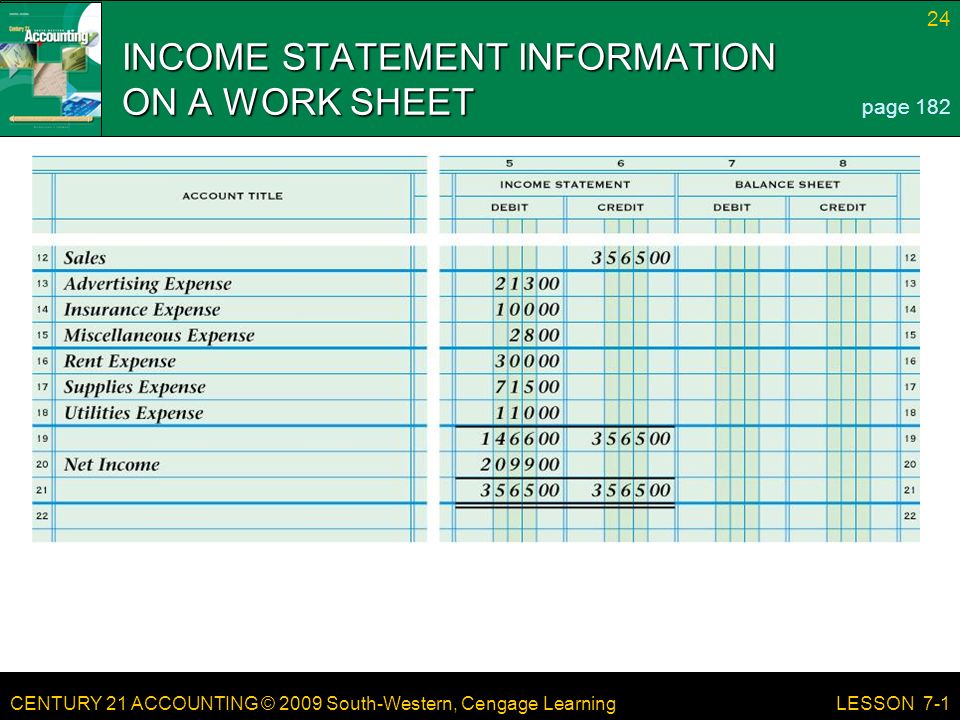 CENTURY 21 ACCOUNTING © 2009 South-Western, Cengage Learning 24 LESSON 7-1 INCOME STATEMENT INFORMATION ON A WORK SHEET page 182